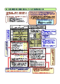 別送申告書記入例